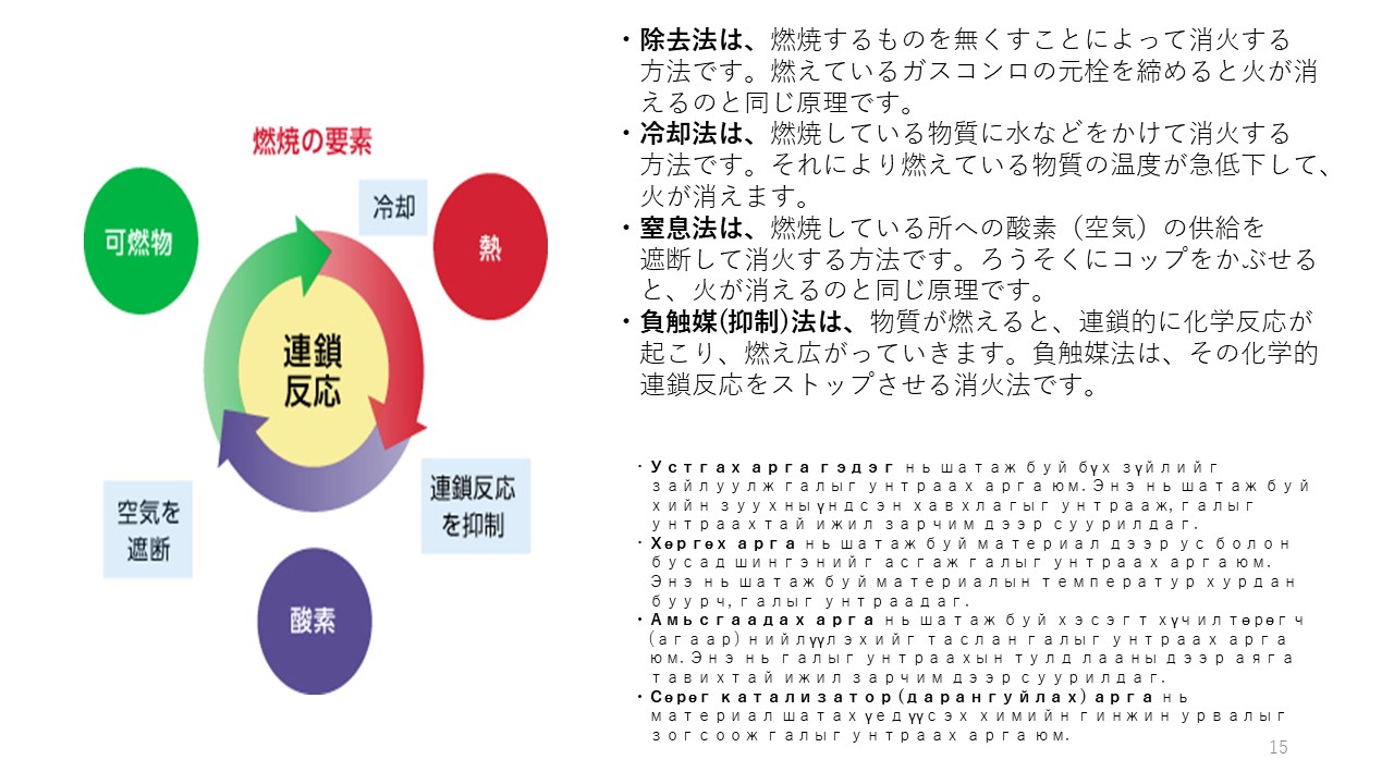 電設防災事業部