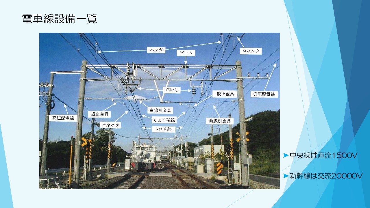 日星株式会社_鉄道事業部